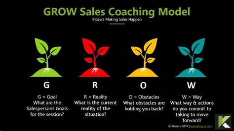 grow sales coaching